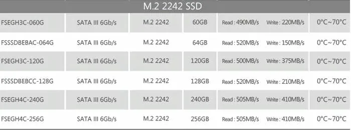 Hometech Notebook Cihazlara SSD Tavsiyesi 6 – Foresee 2242 m.2 ssd